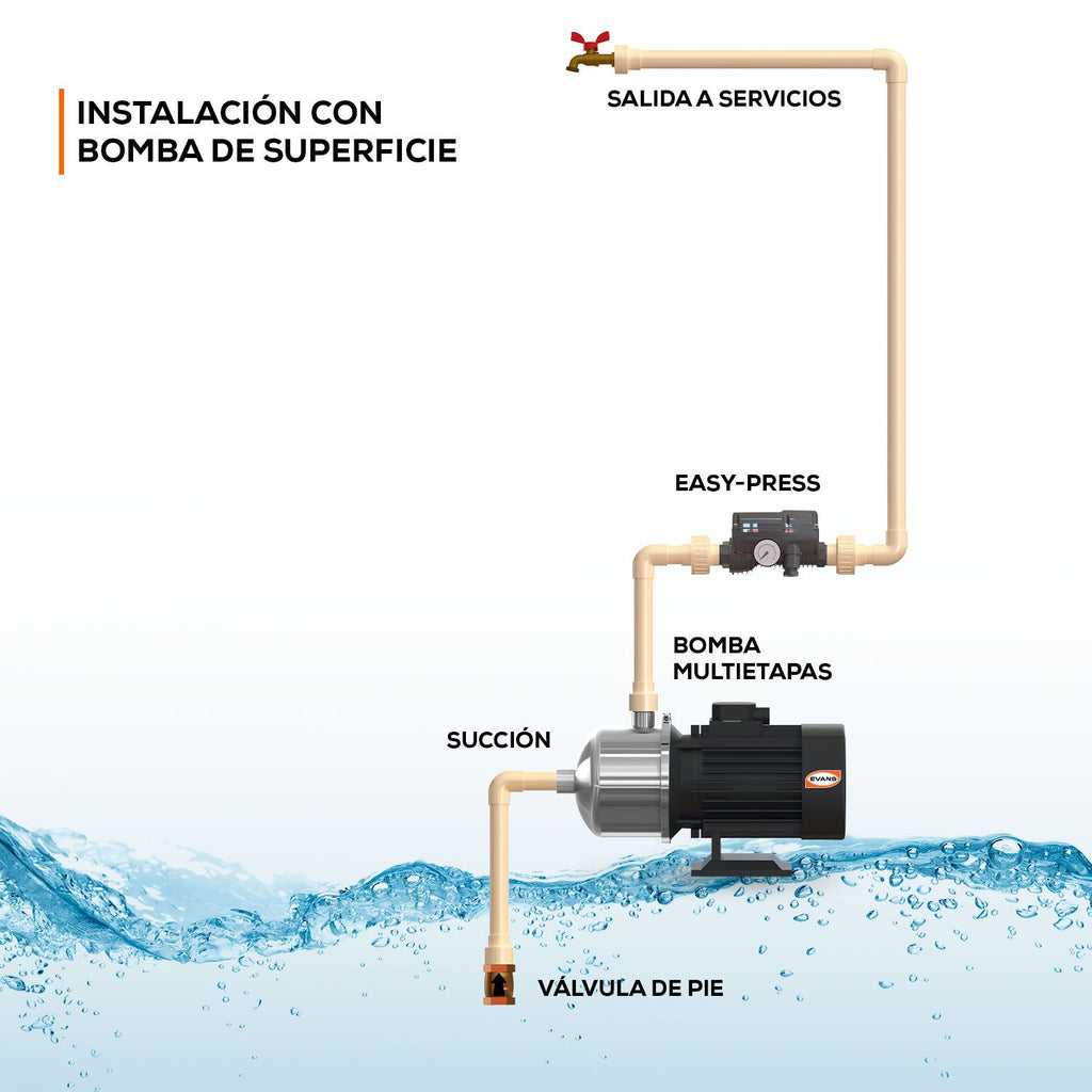 Evans EASY-PRESS presurizador