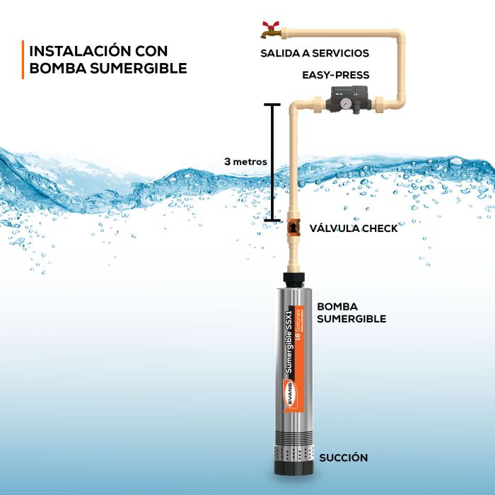 Evans EASY-PRESS presurizador
